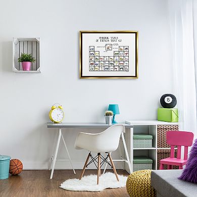 Stupell Home Decor Periodic Table of Things That Go Framed Canvas Wall Art