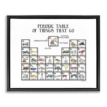 Stupell Home Decor Periodic Table of Things That Go Framed Canvas Wall Art