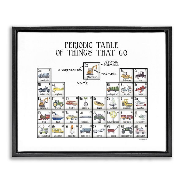 Stupell Home Decor Periodic Table of Things That Go Framed