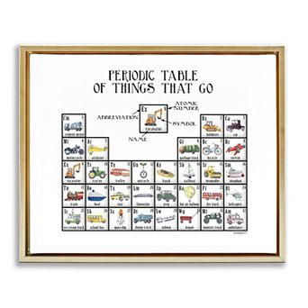 Stupell Home Decor Periodic Table of Things That Go Framed Canvas Wall Art