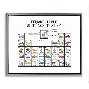 Stupell Home Decor Periodic Table of Things That Go Framed Canvas Wall Art