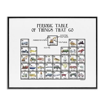 Stupell Home Decor Periodic Table Vehicles Framed Giclee Wall Art