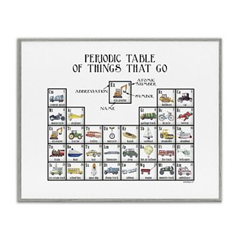 Stupell Home Decor Periodic Table Vehicles Framed Giclee Wall Art
