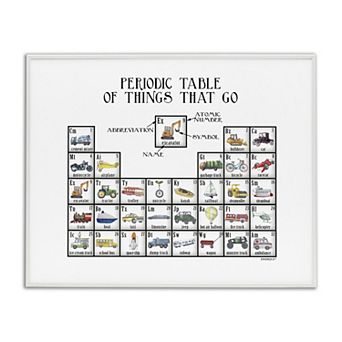 Stupell Home Decor Periodic Table Vehicles Framed Giclee Wall Art