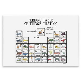 Stupell Home Decor Periodic Table Things That Go Plaque Wall Art