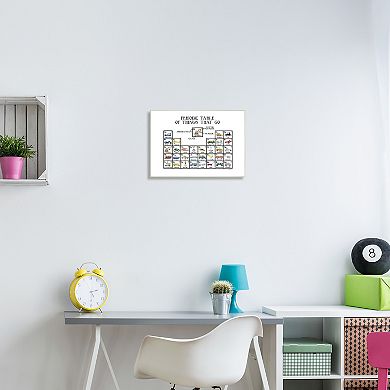 Stupell Home Decor Periodic Table Things That Go Plaque Wall Art