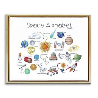 Stupell Home Decor Space Alphabet Framed Canvas Wall Art
