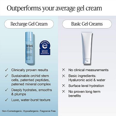 Recharge Gel Cream Smoothing & Plumping Moisturizer