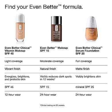 CLINIQUE Even Better Clinical™ Vitamin Makeup Broad Spectrum SPF 45 Foundation