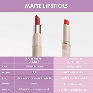Cloud Blurred Matte Lipstick