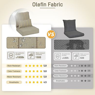 Aoodor 23'' x 25.5'' Outdoor Deep Seat Chair Cushion Set (Set of 2 Seats, 2 Backs, 2 Pillows)