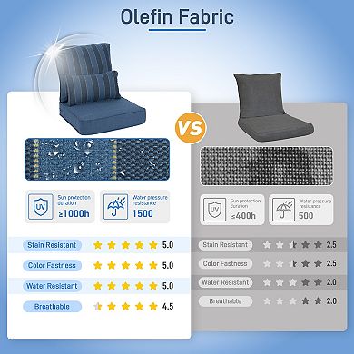 Aoodor 23'' x 25.5'' Outdoor Deep Seat Chair Cushion Set (Set of 2 Seats, 2 Backs, 2 Pillows)
