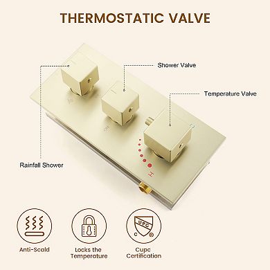 4-Function 12" Thermostatic Complete Rainfall Shower System with Tub Spout, Body Jets and Slide Bar