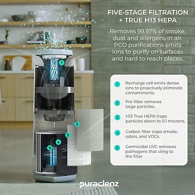 Puraclenz Core C750 Air Purifier for Home, HEPA Filter, Air & Surface Purification, Up to 3000 sqft,