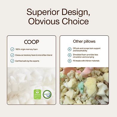 COOP Sleep Original Adjustable Pillow