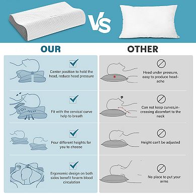 SERWALL Ultra-Cooling Memory Foam Cervical Pillow: All-Night Comfort for Every Sleeping Position