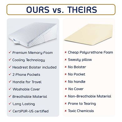 Nestl 7.5 Inch Wedge Pillow with Cooling Cover