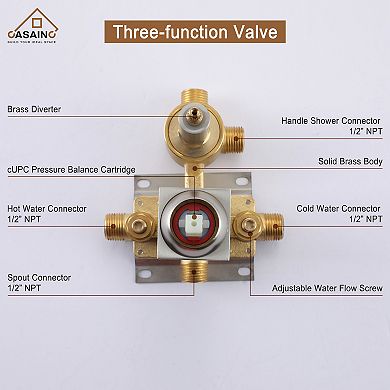 3-Function 10 in.Wall-Mounted Shower System with Handheld Shower and Bathtub Faucet