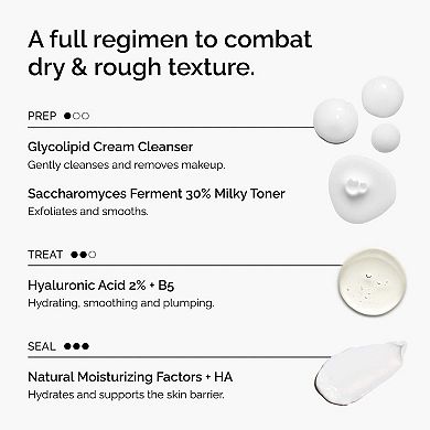 The Winter Skincare Gift Set for Hydration