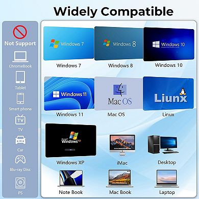 7 in 1 External CD/DVD Drive with Ethernet Adapter for Laptop, PC