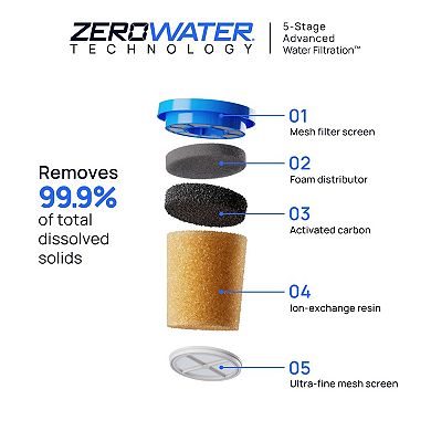 Culligan with ZeroWater Technology 32 Cup Water Dispenser