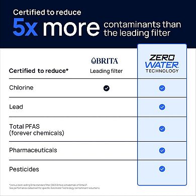 Culligan with ZeroWater Technology Filter Replacement 8 Count
