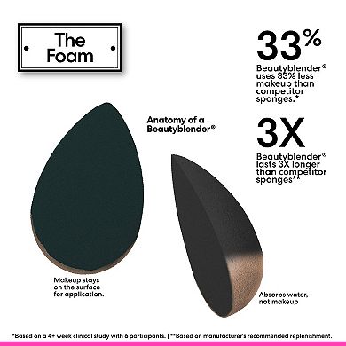 Beautyblender Foam Pop Blending Duo Gift Set