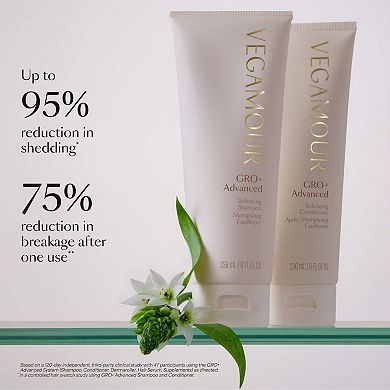 GRO+ Advanced Balancing Conditioner for Severe Signs of Thinning