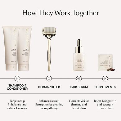 GRO+ Advanced Balancing Shampoo for Severe Signs of Thinning