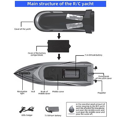 2Pack RC Boat,20+/10+MPH Remote Control Boats with LED Light