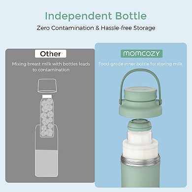 Momcozy Portable Breast Milk Cooler with Food-Grade Inner Bottle