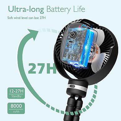 Momcozy Portable Stroller Fan 8000mAh 27-Hour Battery Life