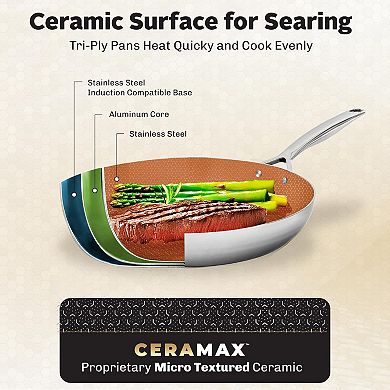 Ceramax 3-Piece Tri-Ply Stainless Steel Ceramic Etched Nonstick Frying Pans Set