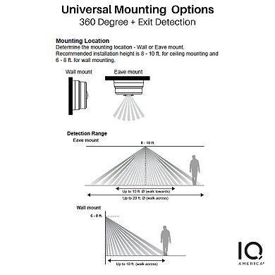 IQA Battery Powered Motion Sensor Ceiling Light 7in 1150 Lumens
