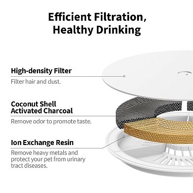 PETKIT Filter Unit for Smart Pet Drinking Fountain 3-pk.