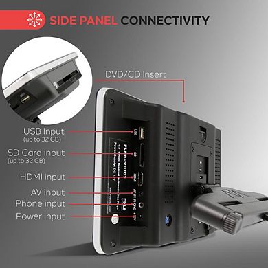 Pyle 10.5'' Car Headrest DVD Player - CD/DVD System, USB/SD Readers, HDMI, FM/IR Transmitter