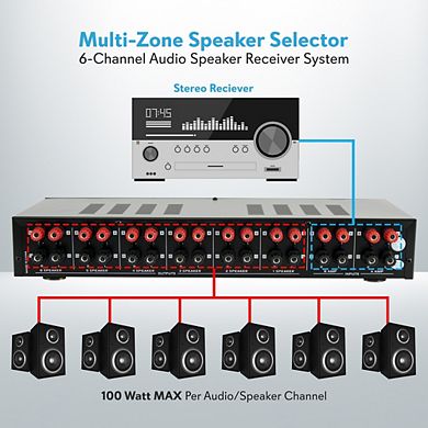 Pyle 6-Ch. Speaker Selector System, Multi-Zone Audio Speaker Receiver Control, 100W/Channel