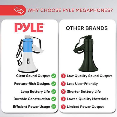 Pyle 50-Watt Portable Bullhorn Megaphone with AUX Input and Siren - White - PMPRA515WHI
