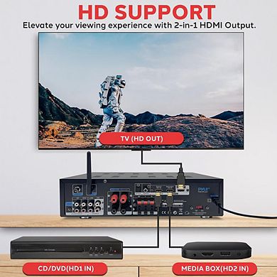 Pyle Home Stereo Amplifier, 400W, Bluetooth, Phono/Optical/Coaxial/FM, USB/SD, Microphone Inputs