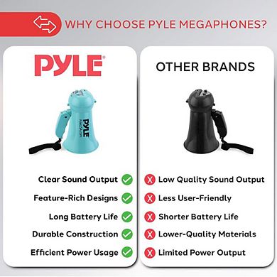 Pyle 15-Watt Portable Megaphone with Built-in Microphone and Siren - PMP15