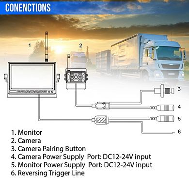 Pyle 7'' Wireless Backup Camera & Monitor System - Waterproof Cam, Night Vision