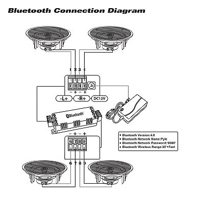 Pyle 5.25” 4 Bluetooth Flush Mount In-wall