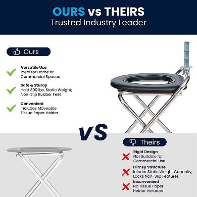 Flash Furniture Medical Grade Folding Travel Toilet with Cushioned Seat and Non-Slip Feet