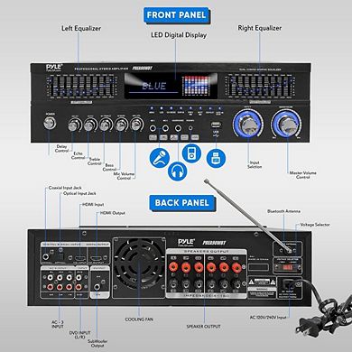 Pyle Wireless BT Home Theater Amplifier, 1600W, BT/FM/Optical/Coaxial/HDMI, Dual 10-Band EQ
