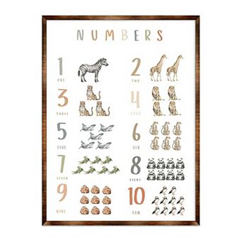 Nature Number Wall Decor - ABC 123 Kids - Homeschool I Educational Poster - Art for kids - Alphabet