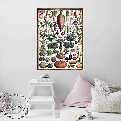 Root Vegetables Wall Decor - Kids room - ABC 123 Kids - Classroom Educational Poster