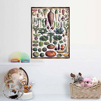 Root Vegetables Wall Decor - Kids room - ABC 123 Kids - Classroom Educational Poster