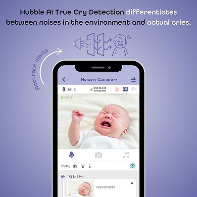 Hubble Connected SkyVision AI Pro Twin Baby Monitor