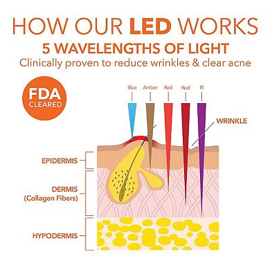 DRx SpectraLite FaceWare Pro 3-Minute LED Device