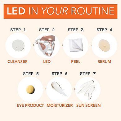 DRx SpectraLite FaceWare Pro 3-Minute LED Device